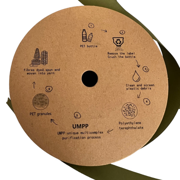 Close up Eco Ribbon – 25mm x 20 yds, Sage Moss Green (100% Recycled Plastic)