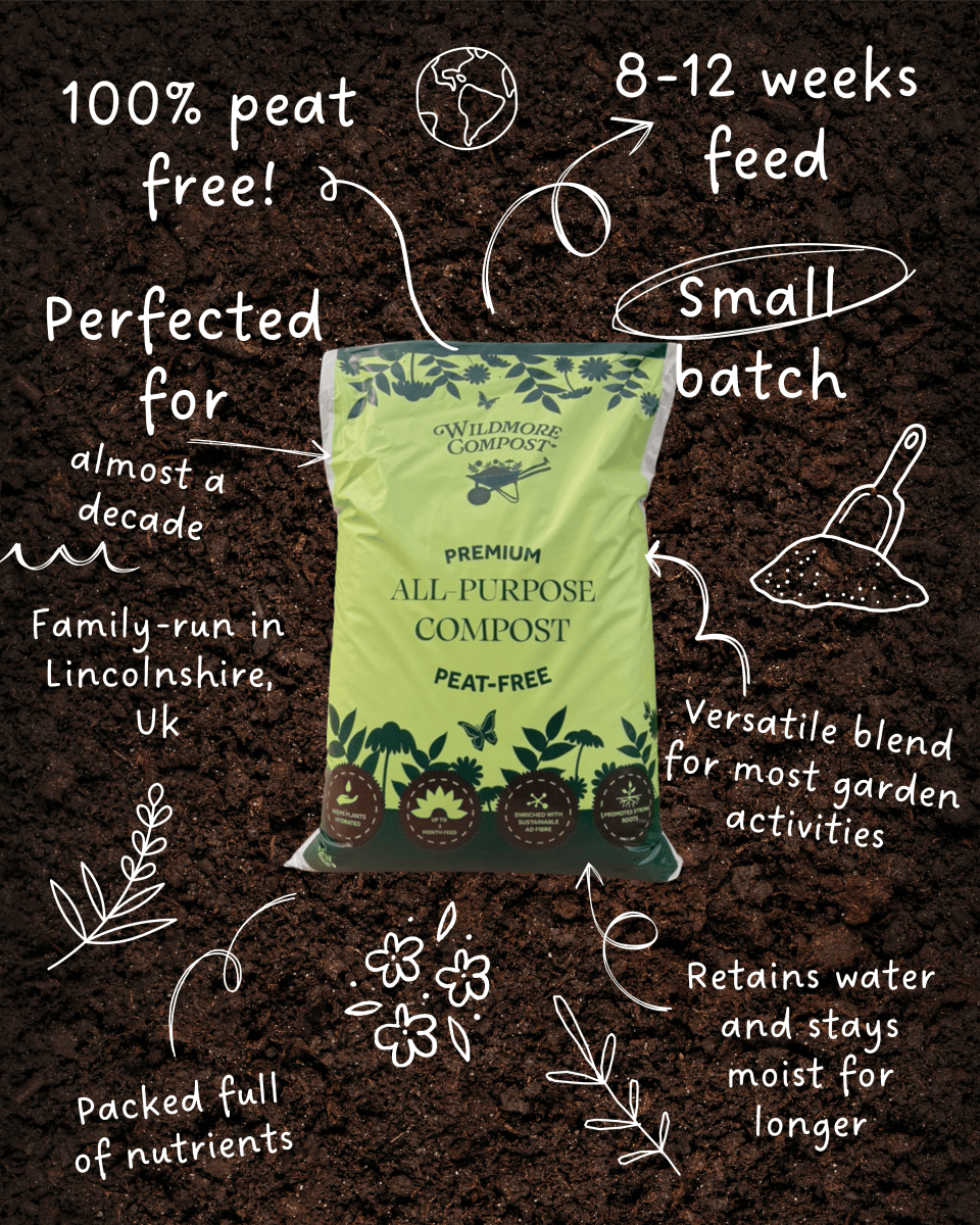 Product graphic of a green bag of peat-free all-purpose compost surrounded by annotations detailing 8–12 weeks feed, Lincolnshire origin, small-batch production, and water retention benefits.