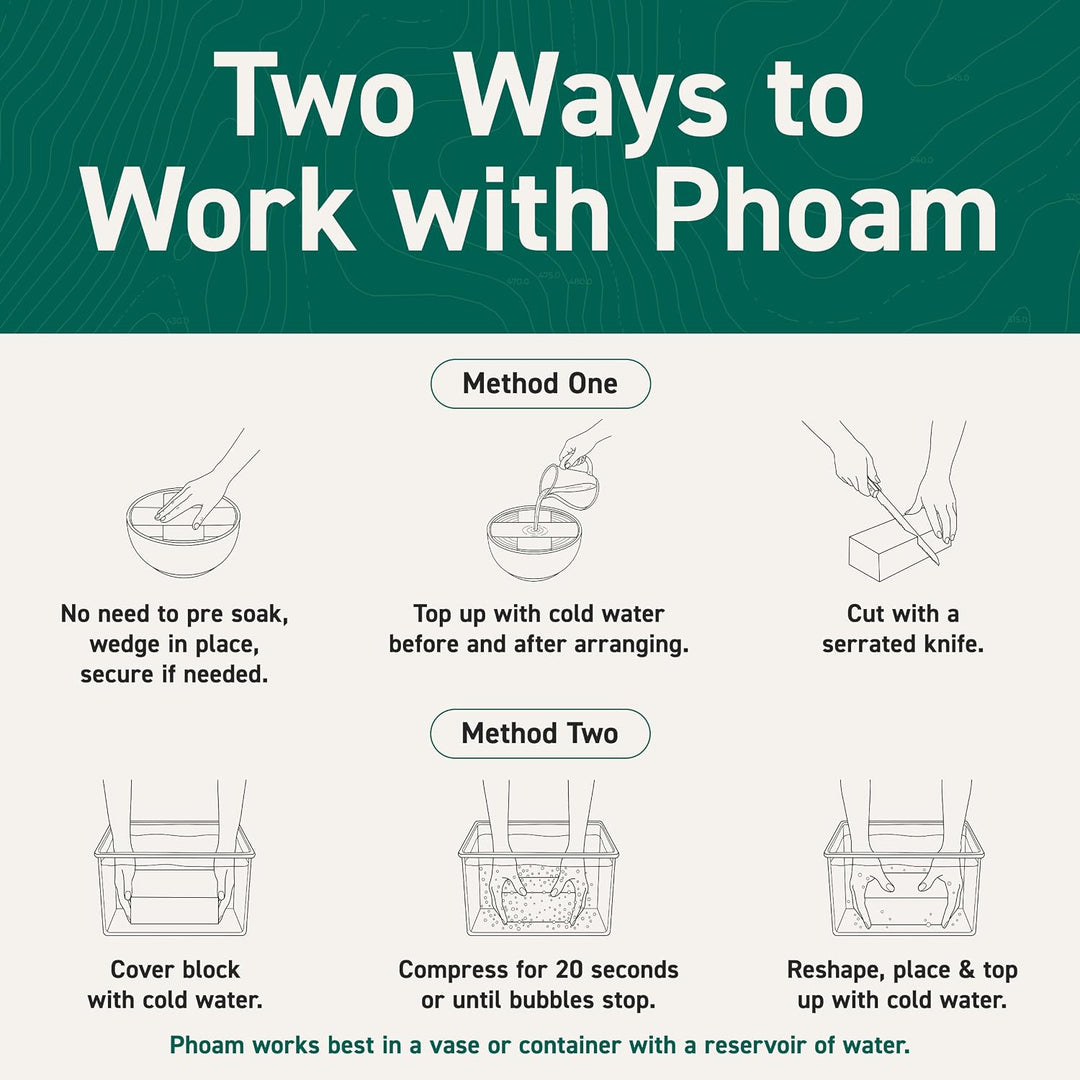 Step-by-step graphic illustrating how to soak Phoam compostable floral foam using container fill or underwater compression methods.