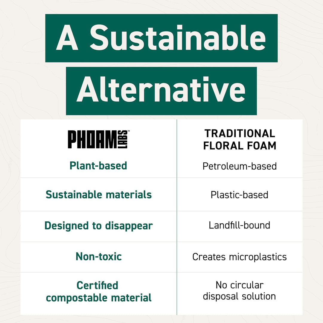 Comparison graphic contrasting Phoam plant-based compostable floral foam with traditional petroleum-based plastic floral foam.