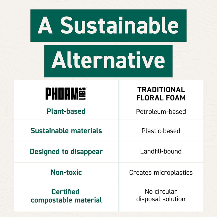 Comparison graphic contrasting Phoam plant-based compostable floral foam with traditional petroleum-based plastic floral foam.