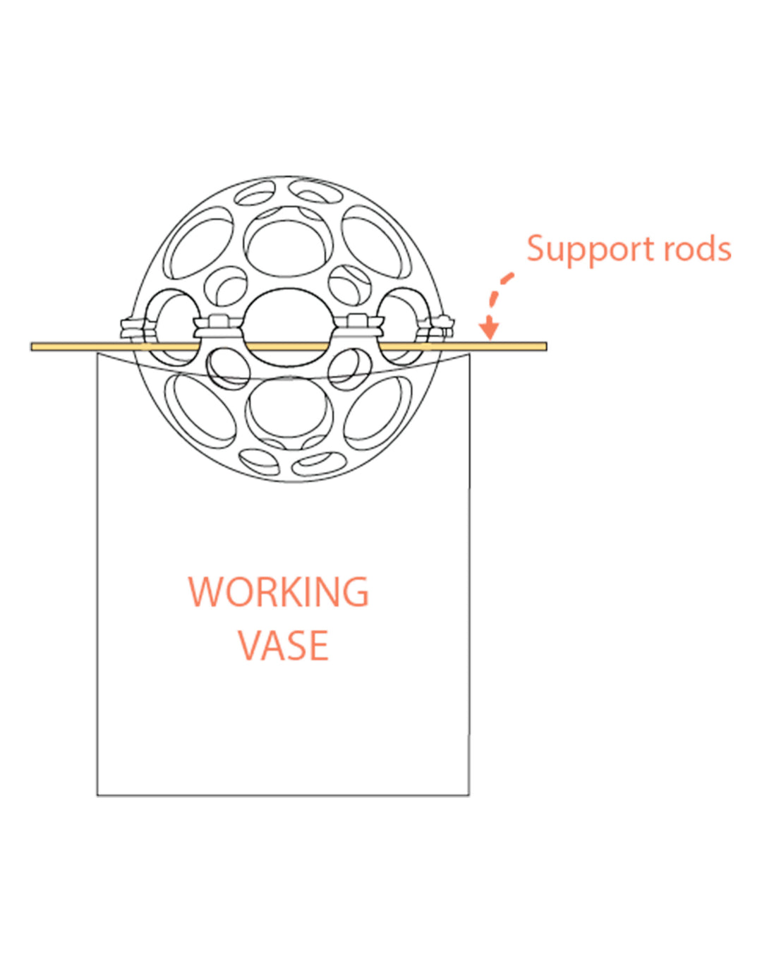 FloraGuppy with vase and support rods diagram